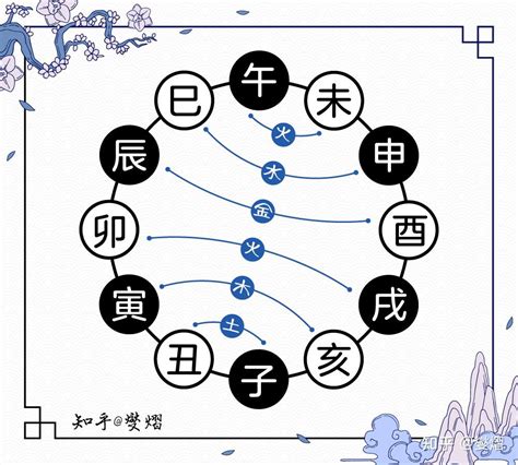 五行六合|十二地支的五行六合局的详细解读